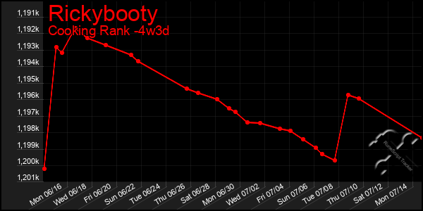 Last 31 Days Graph of Rickybooty