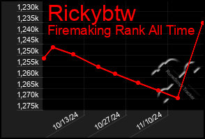 Total Graph of Rickybtw