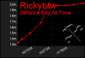 Total Graph of Rickybtw