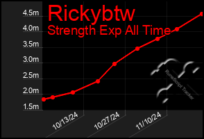 Total Graph of Rickybtw