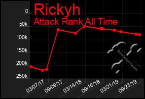 Total Graph of Rickyh