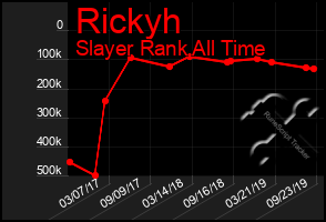 Total Graph of Rickyh