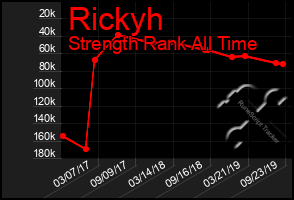 Total Graph of Rickyh