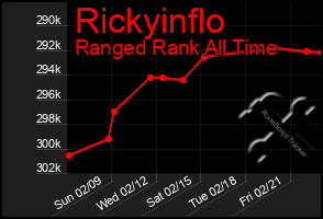 Total Graph of Rickyinflo