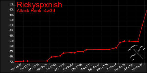 Last 31 Days Graph of Rickyspxnish