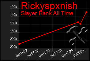 Total Graph of Rickyspxnish