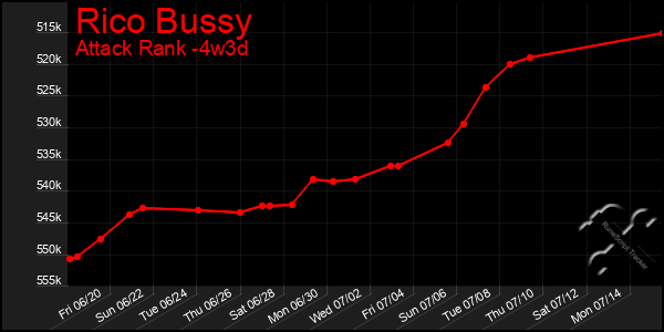 Last 31 Days Graph of Rico Bussy