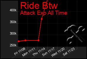 Total Graph of Ride Btw