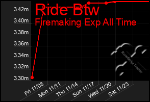 Total Graph of Ride Btw