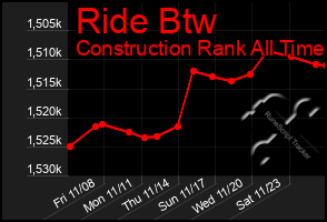 Total Graph of Ride Btw