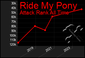 Total Graph of Ride My Pony