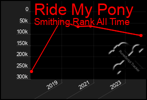 Total Graph of Ride My Pony