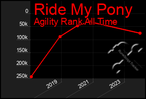 Total Graph of Ride My Pony