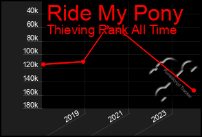 Total Graph of Ride My Pony