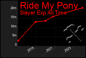 Total Graph of Ride My Pony