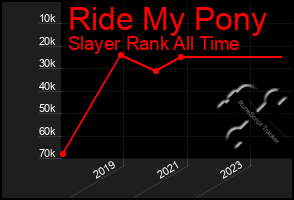 Total Graph of Ride My Pony