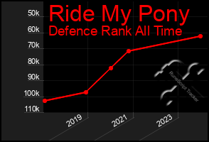 Total Graph of Ride My Pony