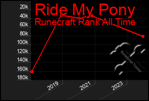 Total Graph of Ride My Pony