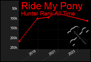 Total Graph of Ride My Pony