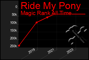 Total Graph of Ride My Pony