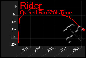 Total Graph of Rider