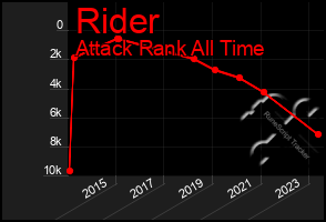 Total Graph of Rider