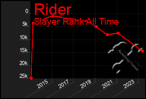 Total Graph of Rider