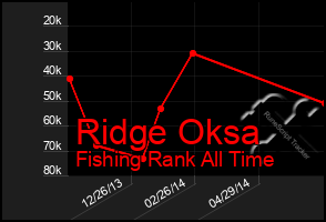 Total Graph of Ridge Oksa