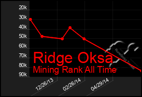 Total Graph of Ridge Oksa