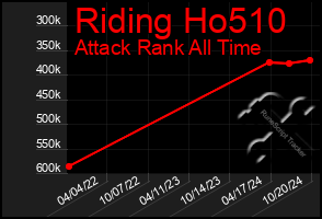 Total Graph of Riding Ho510