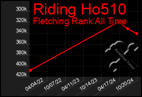 Total Graph of Riding Ho510