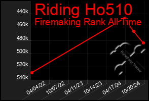 Total Graph of Riding Ho510