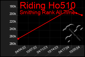 Total Graph of Riding Ho510