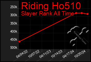 Total Graph of Riding Ho510