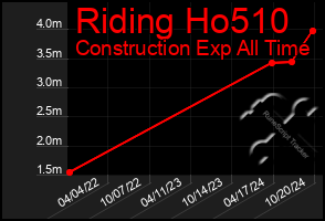 Total Graph of Riding Ho510