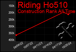 Total Graph of Riding Ho510