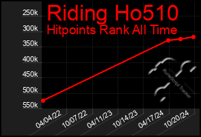 Total Graph of Riding Ho510