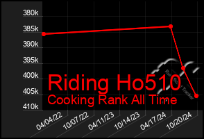 Total Graph of Riding Ho510