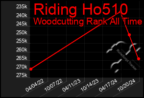 Total Graph of Riding Ho510