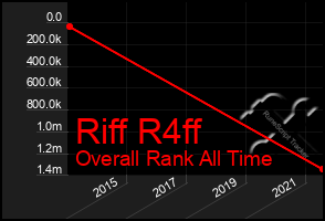 Total Graph of Riff R4ff