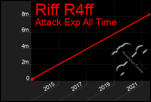 Total Graph of Riff R4ff