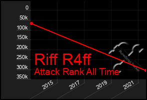 Total Graph of Riff R4ff