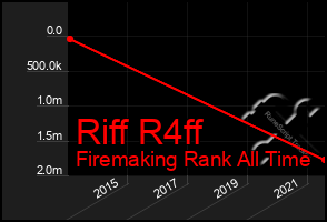 Total Graph of Riff R4ff