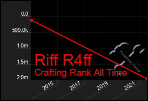 Total Graph of Riff R4ff