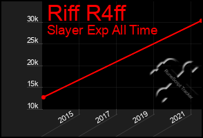 Total Graph of Riff R4ff