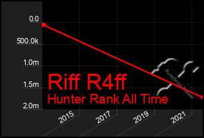 Total Graph of Riff R4ff