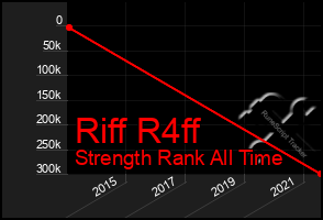 Total Graph of Riff R4ff