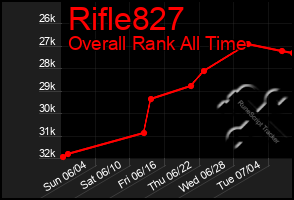 Total Graph of Rifle827