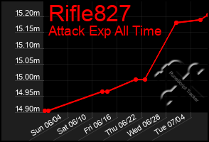 Total Graph of Rifle827