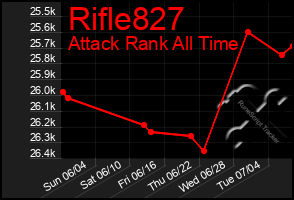 Total Graph of Rifle827